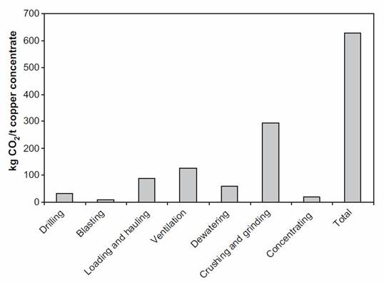 Figure1